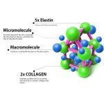 5x Peptide CICA Face and Neck Mask - Image 3